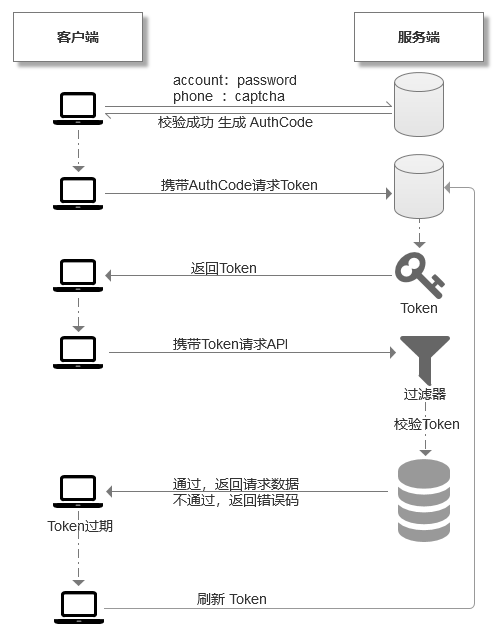 token-flow