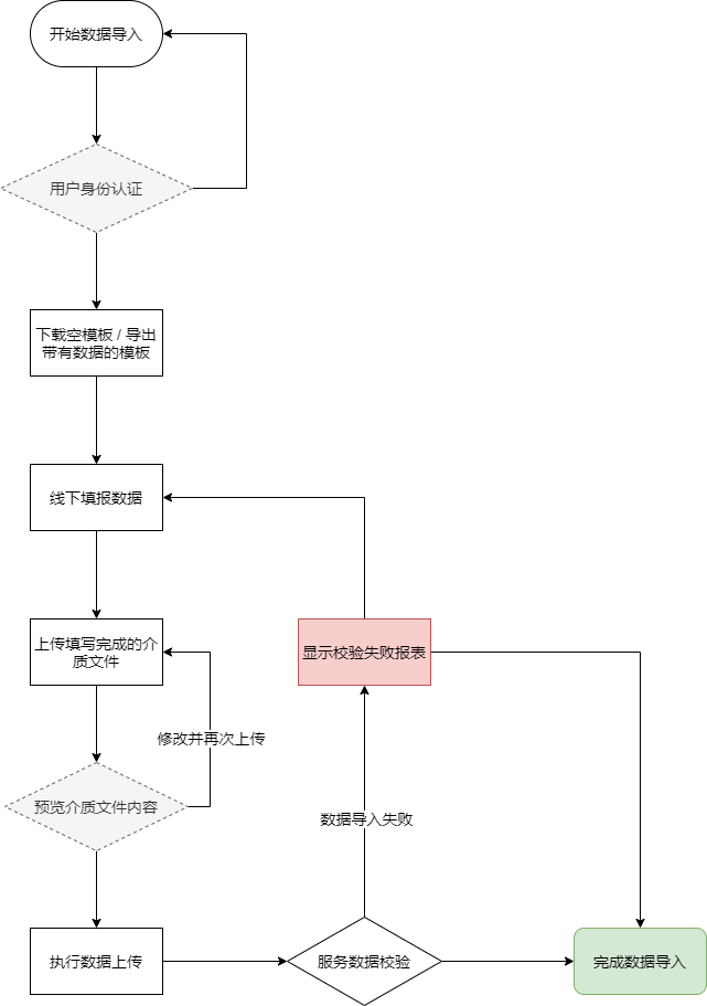 data-transfer-flow