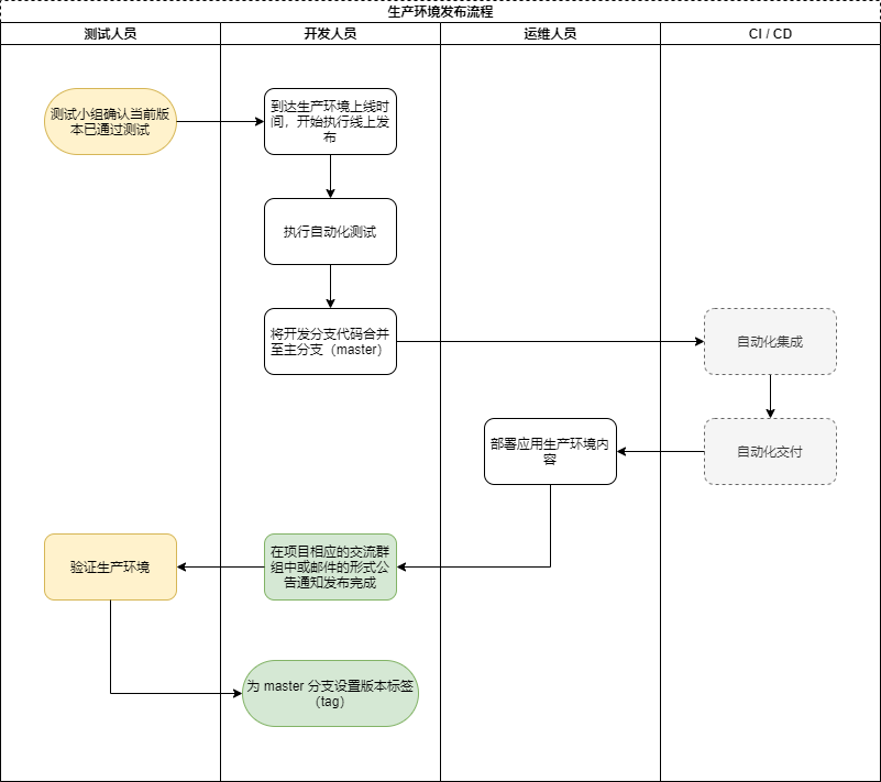 ci-cd-test